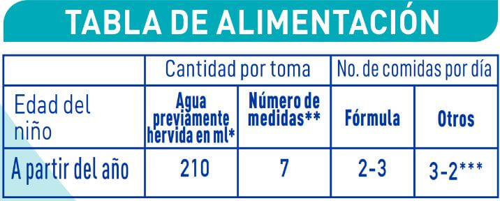 Información nutricional Nan Optipro