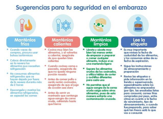 Infografía alimentos que hay que evitar en el embarazo