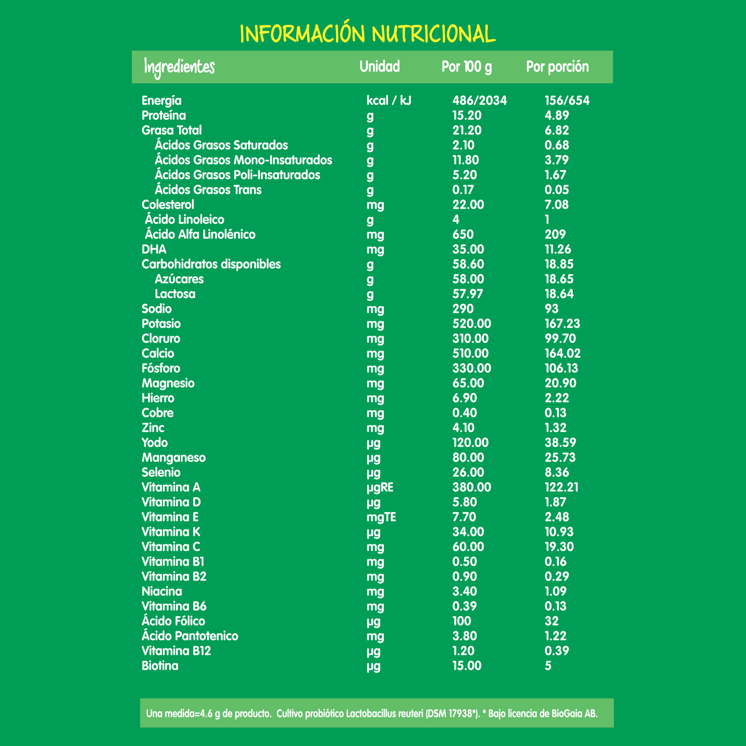 Información nutricional Nestogeno