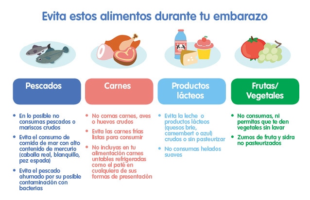 Infografía alimentos que hay que evitar en el embarazo