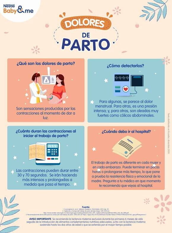 Dolores de parto Dolores de parto