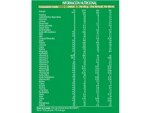 nestogeno 1 informacion nutricional